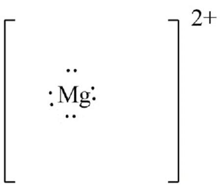 magnesium dot diagram|7.3 Lewis Symbols and Structures .